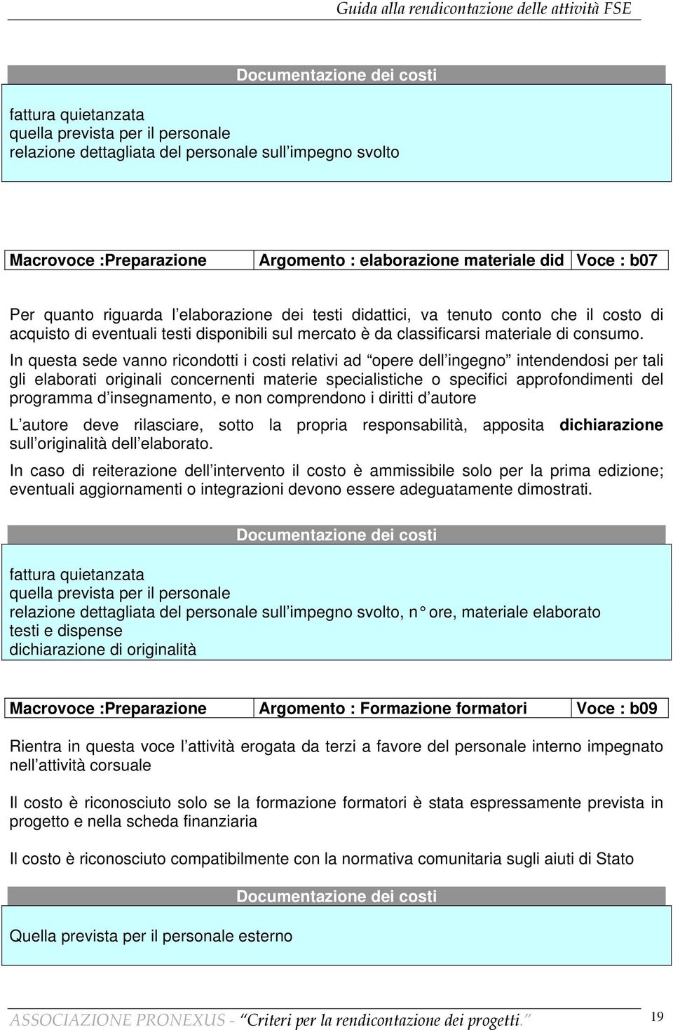 In questa sede vanno ricondotti i costi relativi ad opere dell ingegno intendendosi per tali gli elaborati originali concernenti materie specialistiche o specifici approfondimenti del programma d