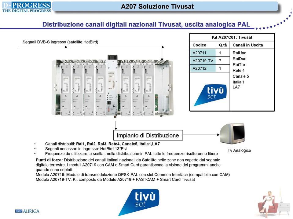 HotBird 13 Est Frequenze da utilizzare: a scelta.