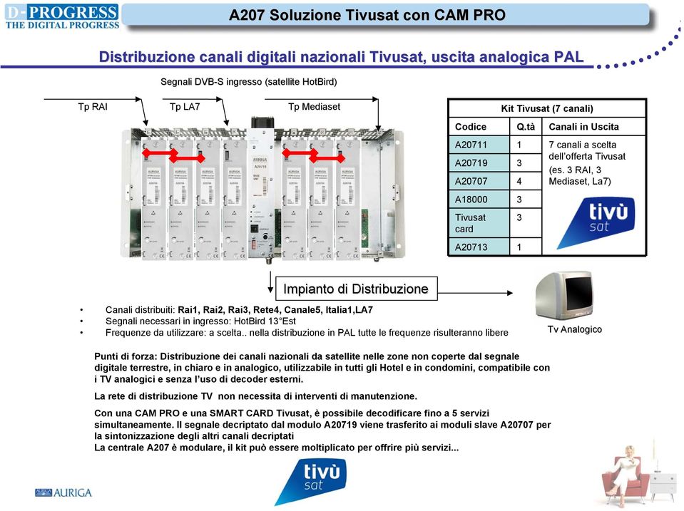 3 RAI, 3 Mediaset, La7) A18000 3 Tivusat card 3 A20713 1 Impianto di Distribuzione Canali distribuiti: Rai1, Rai2, Rai3, Rete4, Canale5, Italia1,LA7 Segnali necessari in ingresso: HotBird 13 Est