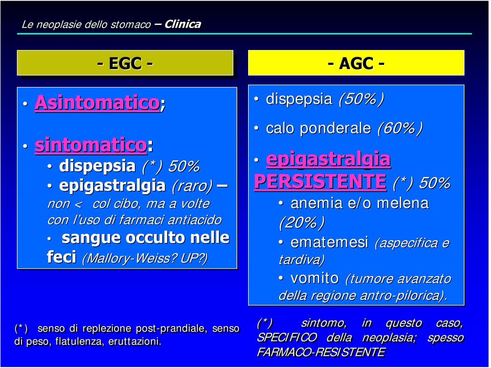 - AGC - dispepsia (50%) calo ponderale (60%) epigastralgia PERSISTENTE (*) 50% anemia e/o melena (20%) ematemesi ematemesi (aspecifica e tardiva) vomito