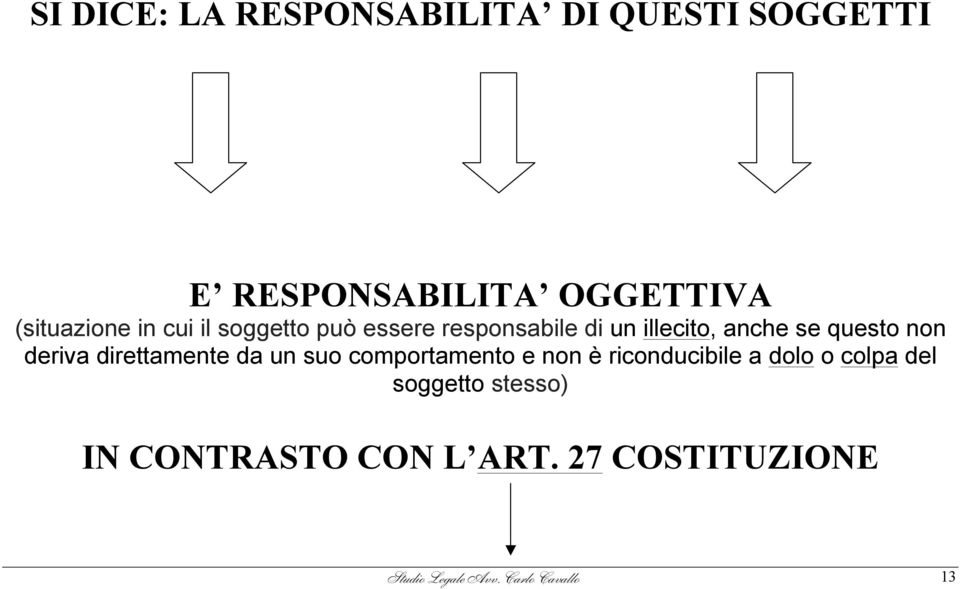 direttamente da un suo comportamento e non è riconducibile a dolo o colpa del