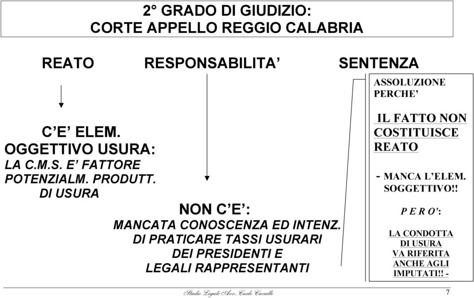 DI PRATICARE TASSI USURARI DEI PRESIDENTI E LEGALI RAPPRESENTANTI IL FATTO NON COSTITUISCE REATO - MANCA L