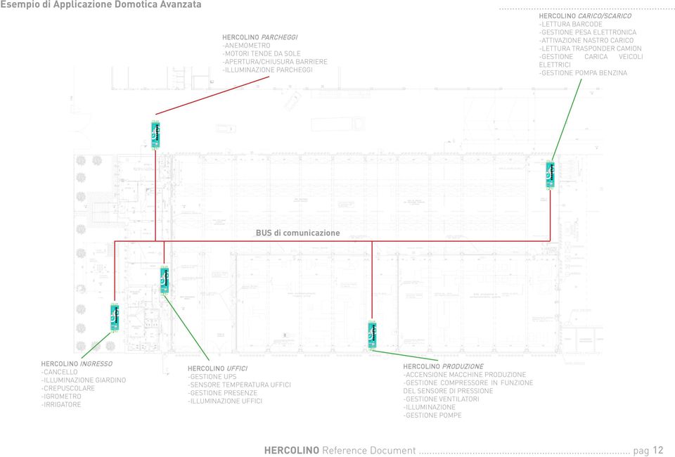 INGRESSO -CANCELLO -ILLUMINAZIONE GIARDINO -CREPUSCOLARE -IGROMETRO -IRRIGATORE HERCOLINO UFFICI -GESTIONE UPS -SENSORE TEMPERATURA UFFICI -GESTIONE PRESENZE -ILLUMINAZIONE UFFICI