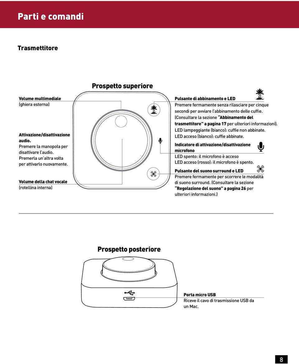 Volume della chat vocale (rotellina interna) Pulsante di abbinamento e LED Premere fermamente senza rilasciare per cinque secondi per avviare l abbinamento delle cuffie.