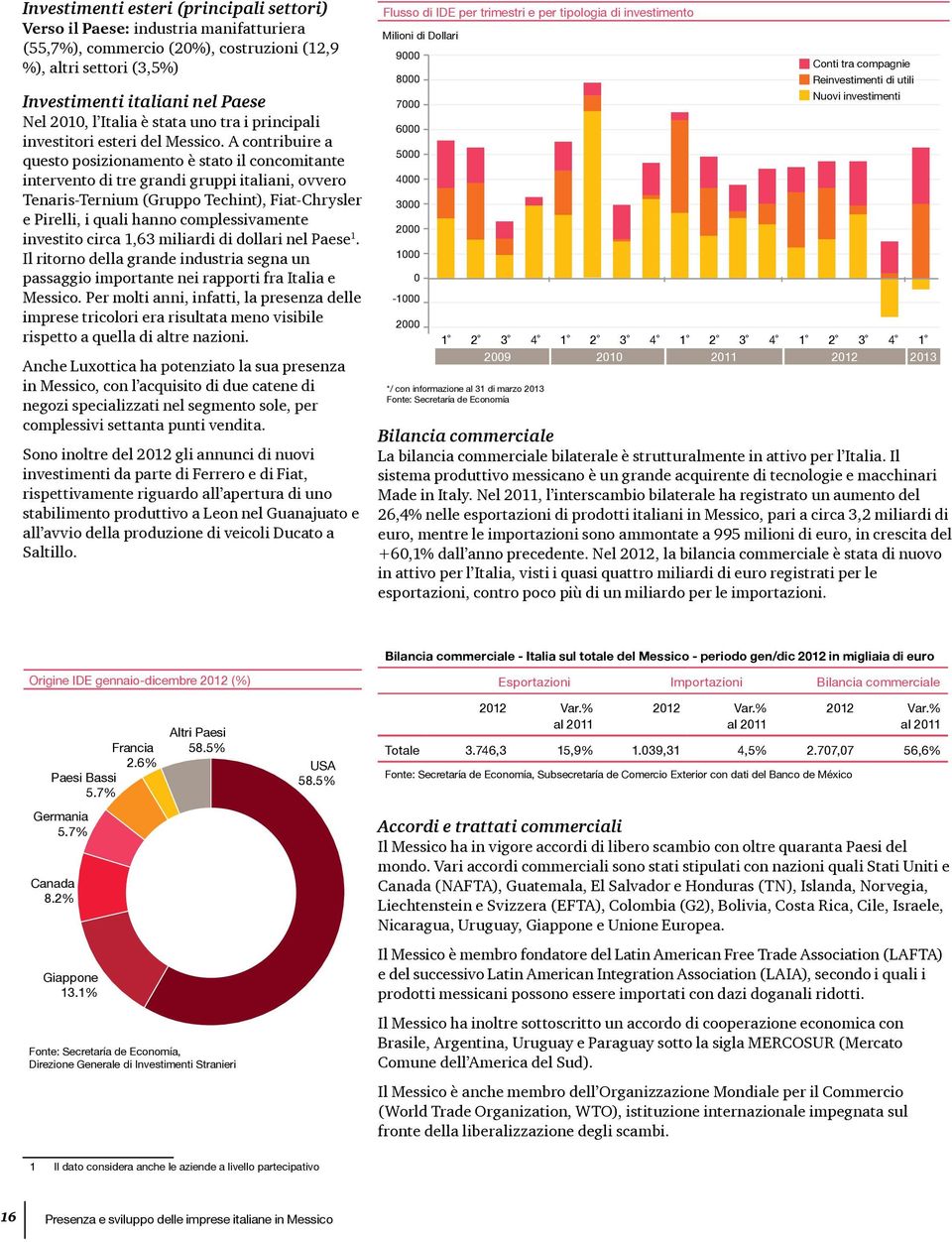 A contribuire a questo posizionamento è stato il concomitante intervento di tre grandi gruppi italiani, ovvero Tenaris-Ternium (Gruppo Techint), Fiat-Chrysler e Pirelli, i quali hanno