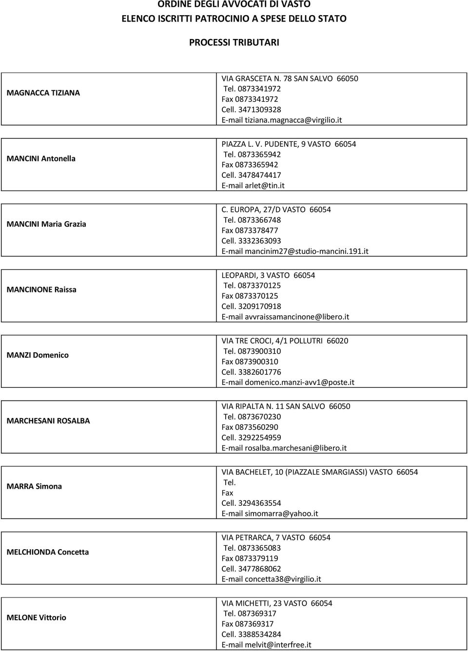 it MANCINONE Raissa LEOPARDI, 3 VASTO 66054 Tel. 0873370125 Fax 0873370125 Cell. 3209170918 avvraissamancinone@libero.it MANZI Domenico VIA TRE CROCI, 4/1 POLLUTRI 66020 Tel.