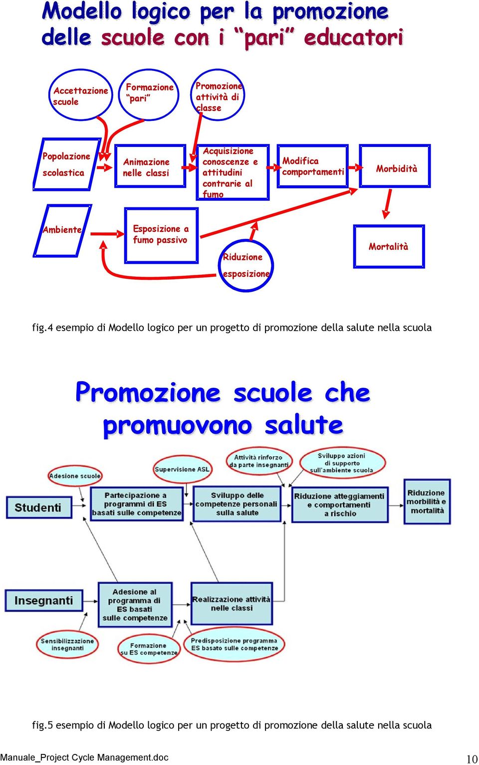 fumo passivo Riduzione Mortalità esposizione fig.