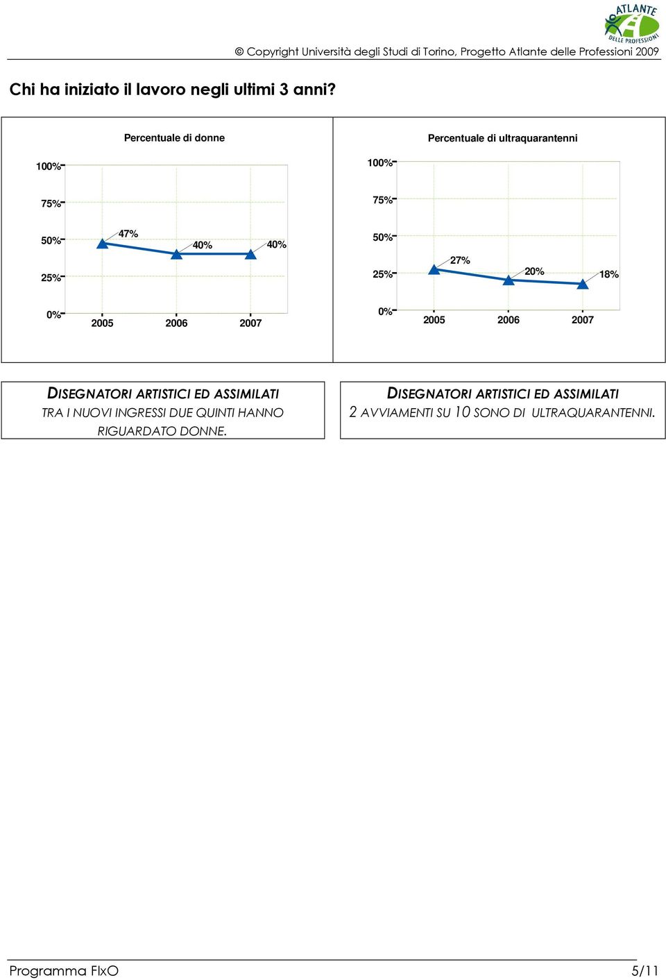 47% 40% 40% 50% 25% 27% 20% 18% 0% 2005 2006 2007 0% 2005 2006 2007 TRA I