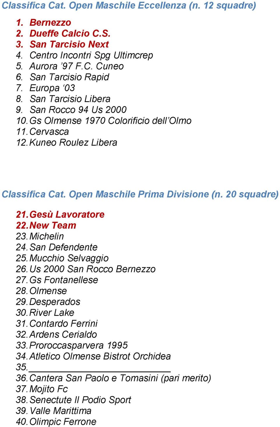 20 squadre) 21. Gesù Lavoratore 22. New Team 23. Michelin 24. San Defendente 25. Mucchio Selvaggio 26. Us 2000 San Rocco Bernezzo 27. Gs Fontanellese 28. Olmense 29. Desperados 30. River Lake 31.