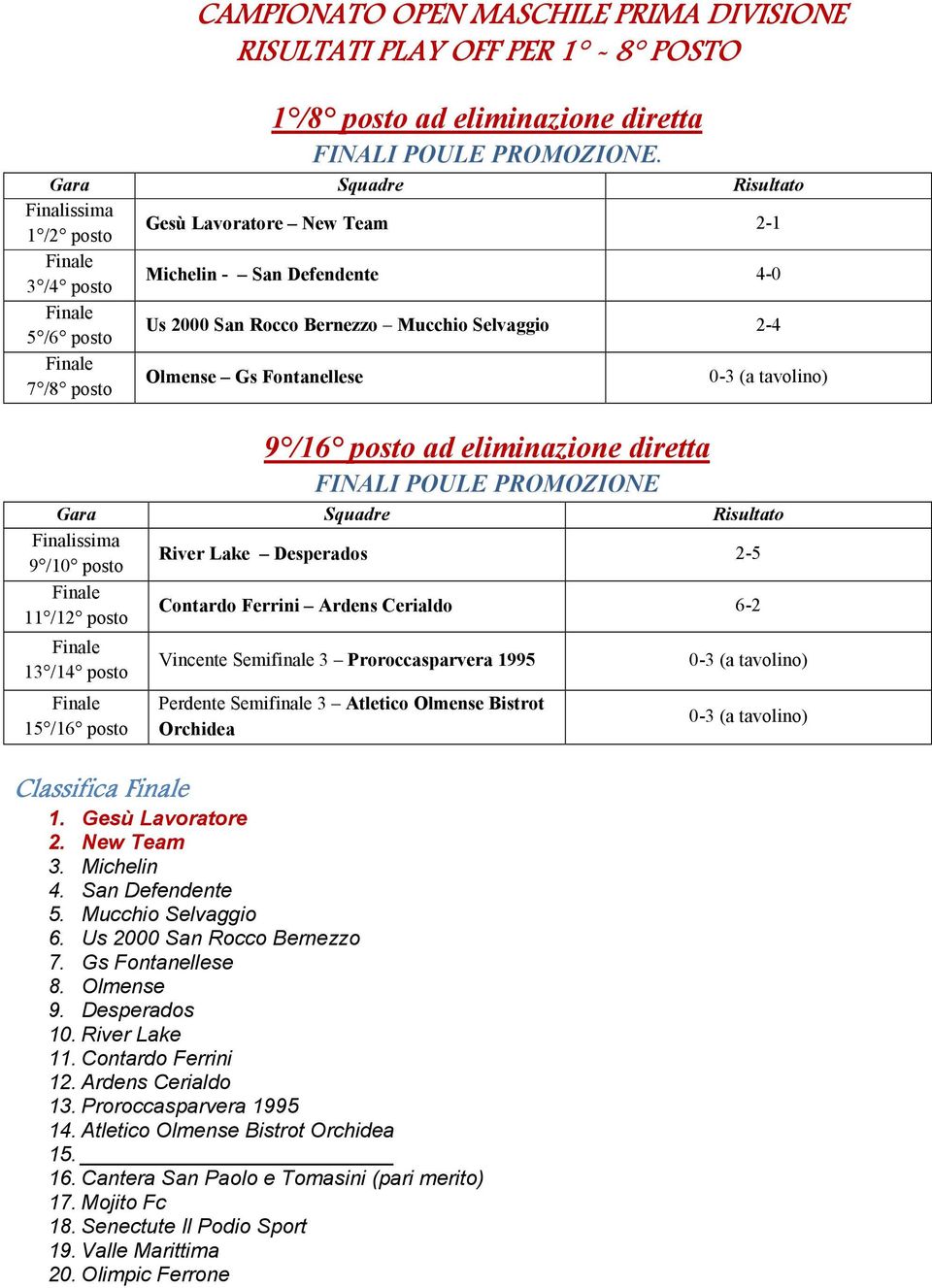 Selvaggio 2-4 Olmense Gs Fontanellese 0-3 (a tavolino) 9 /16 posto ad eliminazione diretta FINALI POULE PROMOZIONE Gara Squadre Risultato Finalissima 9 /10 posto Finale 11 /12 posto Finale 13 /14