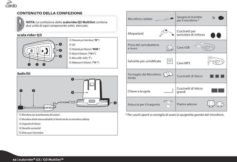 ) 4 Alzare il Volume ( V+ ) 5 Micro USB / AUX ( ) 6 Abbassare il Volume ( V- ) Presa del caricabatteria a muro Salviette pre-umidificate Alcohol Pad Cavo USB Cavo MP3 Audio Kit ➌ Fermaglio del