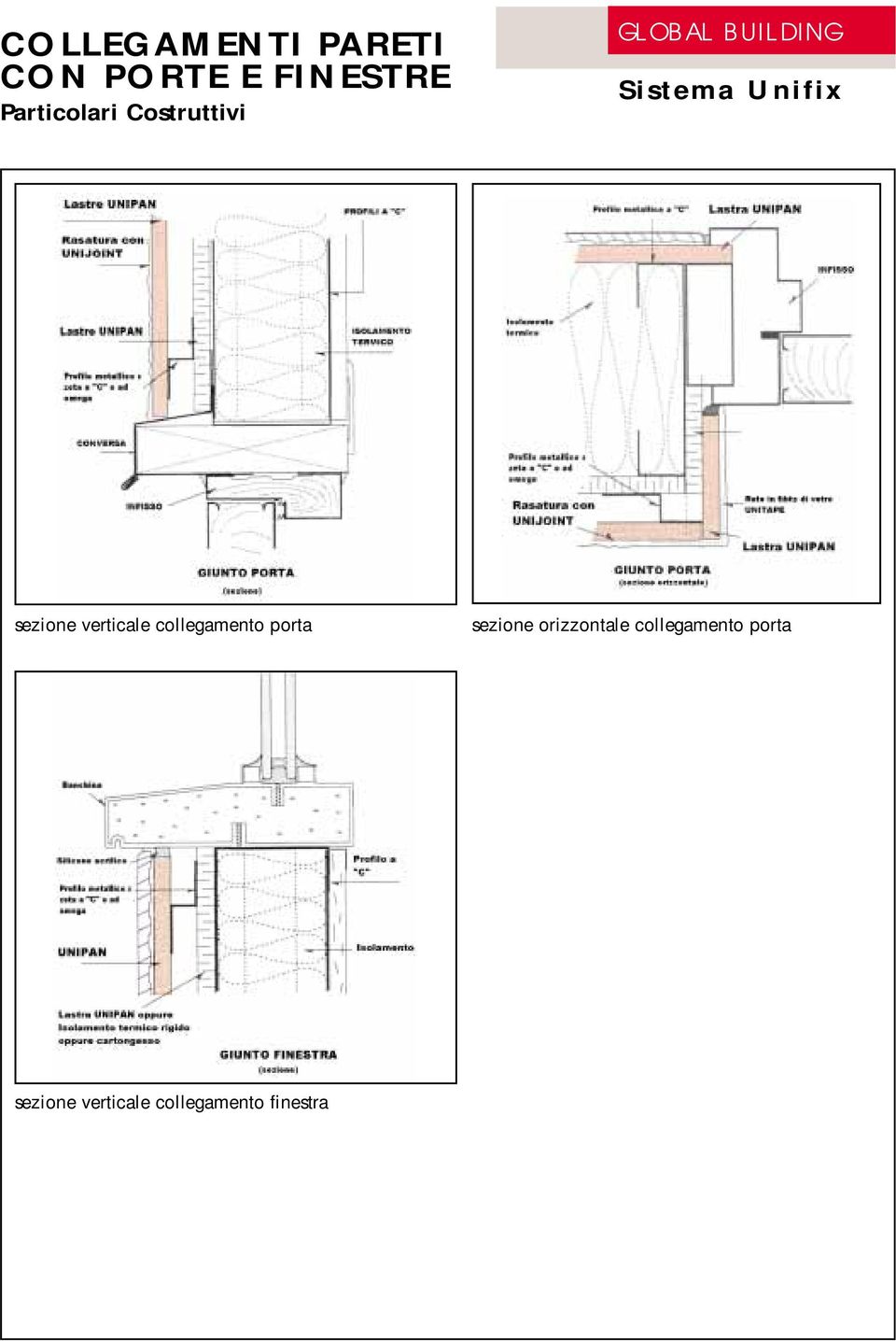 collegamento porta sezione orizzontale