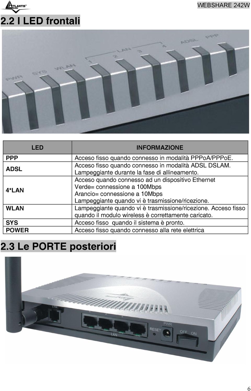 Acceso quando connesso ad un dispositivo Ethernet Verde= connessione a 100Mbps Arancio= connessione a 10Mbps Lampeggiante quando vi è