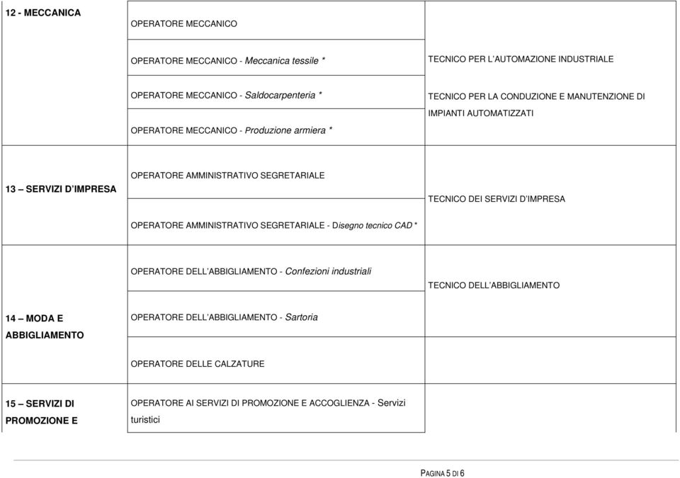 D IMPRESA OPERATORE AMMINISTRATIVO SEGRETARIALE - Disegno tecnico CAD * OPERATORE DELL ABBIGLIAMENTO - Confezioni industriali TECNICO DELL ABBIGLIAMENTO 14 MODA E