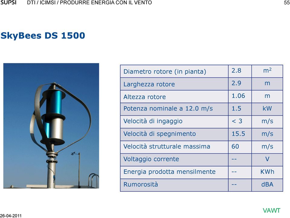 5 kw Velocità di ingaggio < 3 m/s Velocità di spegnimento 15.