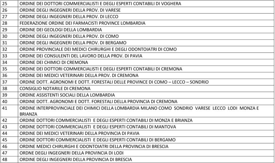 DI BERGAMO 32 ORDINE PROVINCIALE DEI MEDICI CHIRURGHI E DEGLI ODONTOIATRI DI COMO 33 ORDINE DEI CONSULENTI DEL LAVORO DELLA PROV.