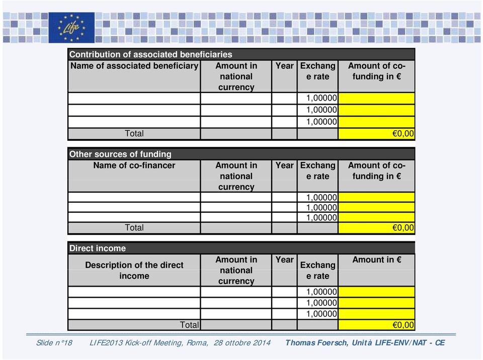 1,00000 1,00000 Amount of cofunding in 1,00000 Total 0,0000 Direct income Amount in Year Amount in Description of the direct Exchang national