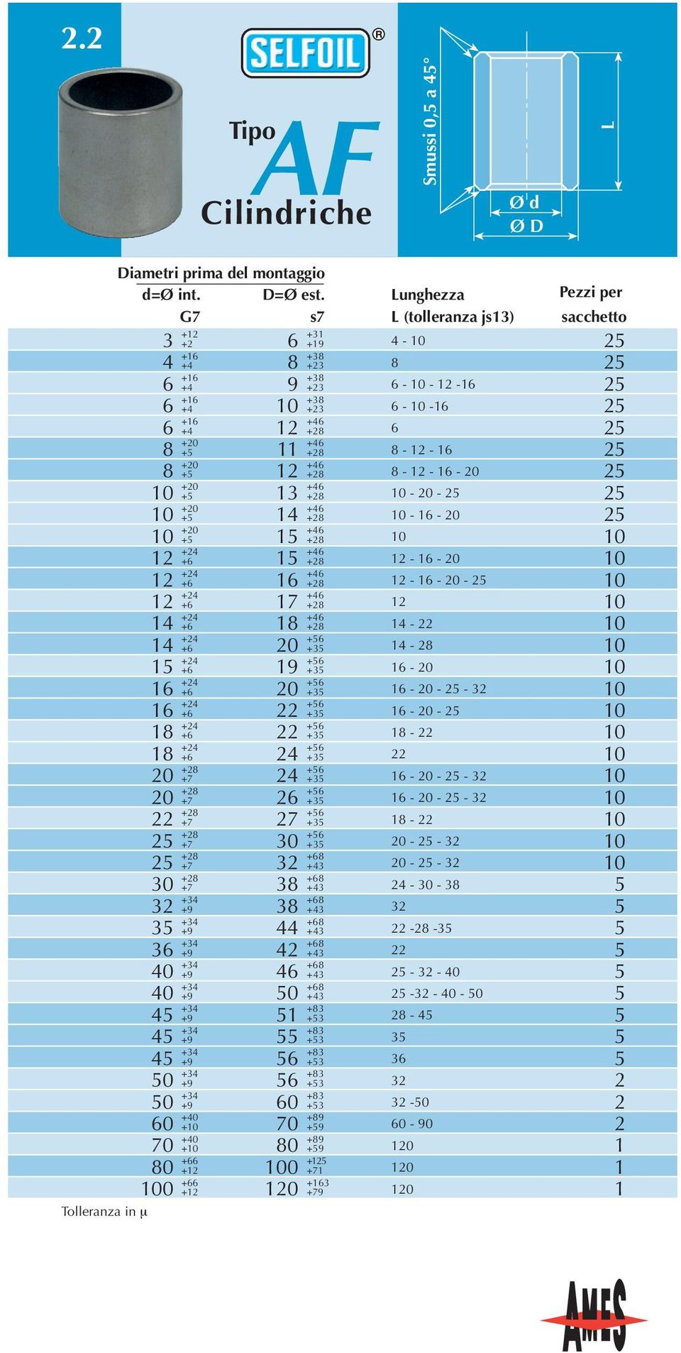 +5 14 +46 10 +20 +5 15 +46 +6 15 +46 +6 16 +46 +6 17 +46 14 +24 +6 18 +46 14 +24 +6 20 +56 15 +24 +6 19 +56 16 +24 +6 20 +56 16 +24 +6 22 +56 18 +24 +6 22 +56 18 +24 +6 24 +56 20 +28 +7 24 +56 20 +28