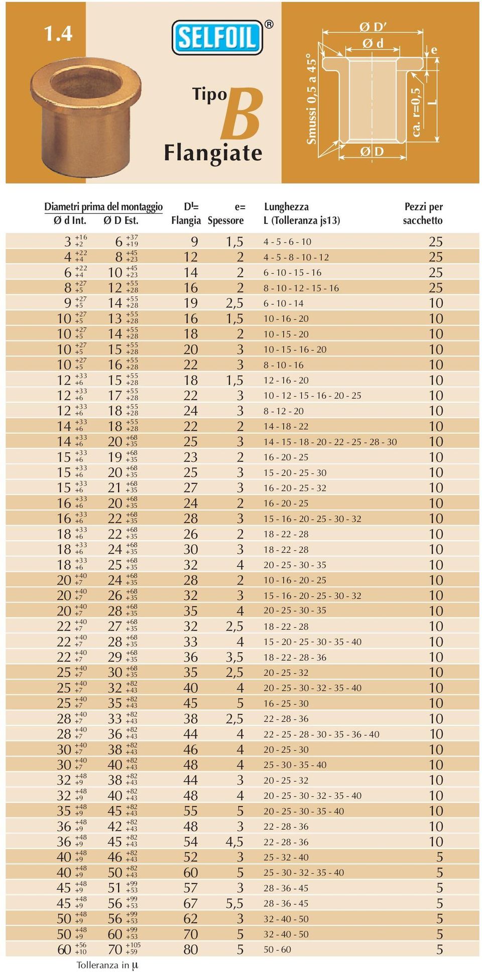 +6 15 +55 12 +33 +6 17 +55 12 +33 +6 18 +55 14 +33 +6 18 +55 14 +33 +6 20 +68 15 +33 +6 19 +68 15 +33 +6 20 +68 15 +33 +6 21 +68 16 +33 +6 20 +68 16 +33 +6 22 +68 18 +33 +6 22 +68 18 +33 +6 24 +68 18