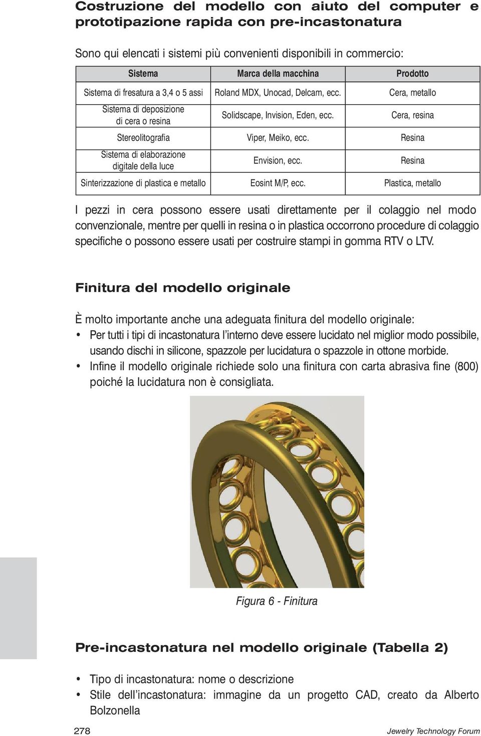 Cera, resina Stereolitografia Viper, Meiko, ecc. Resina Sistema di elaborazione digitale della luce Envision, ecc. Resina Sinterizzazione di plastica e metallo Eosint M/P, ecc.