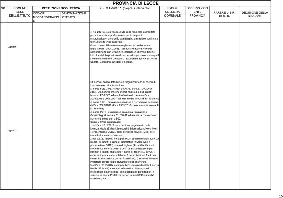 periore; d) come ente di formazione regionale (accrediamento regionale a.s.