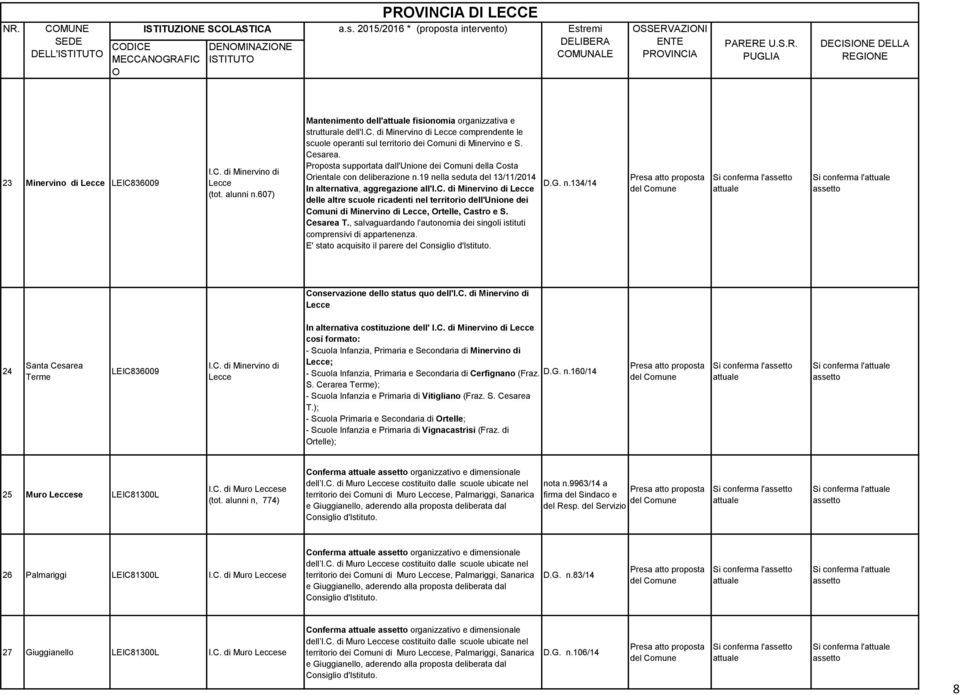 n deliberazione n.19 nella seduta del 13/11/2014 In alternativa, aggregazione all'i.c.