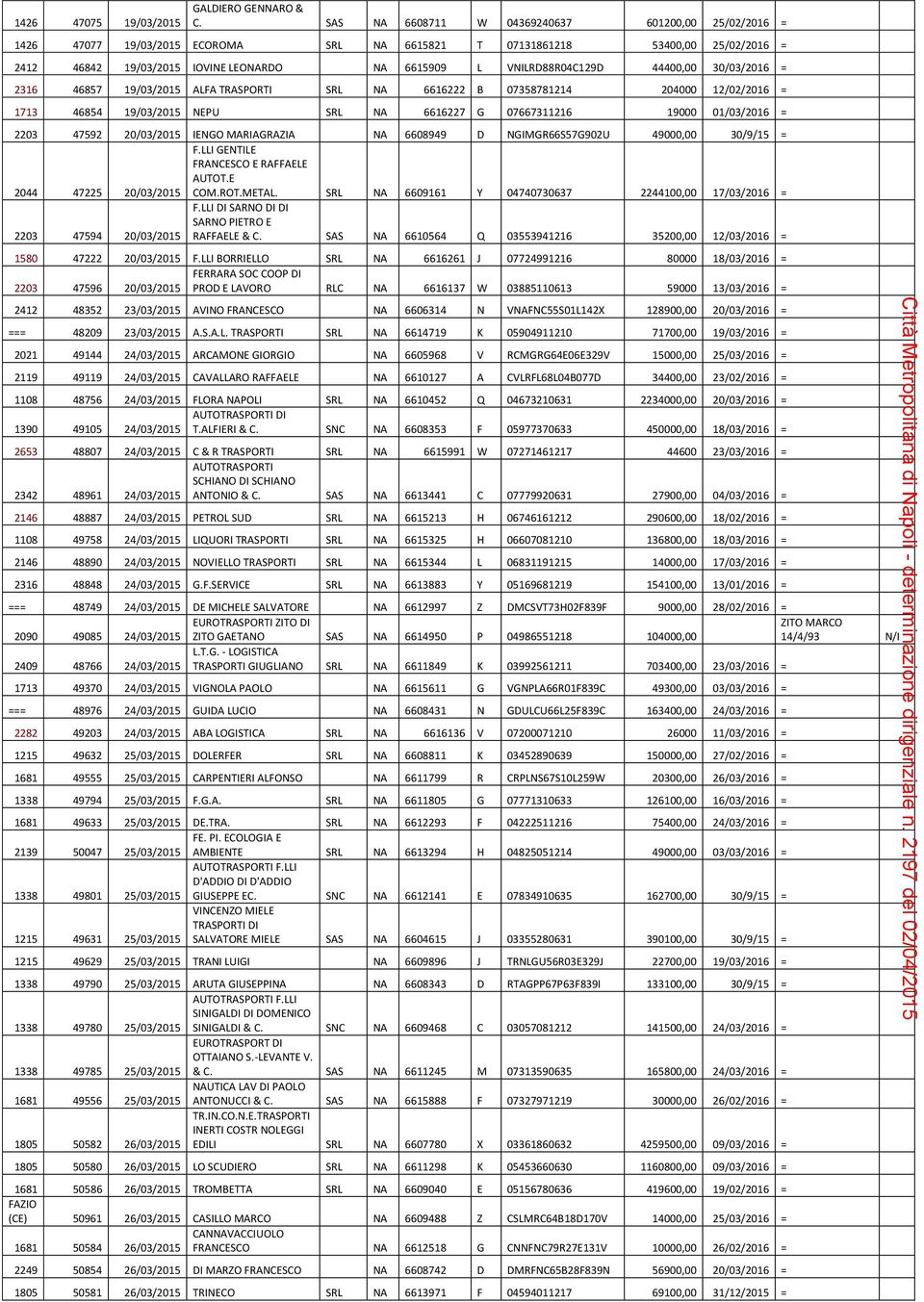 VNILRD88R04C129D 44400,00 30/03/2016 = 2316 46857 19/03/2015 ALFA TRASPORTI SRL NA 6616222 B 07358781214 204000 12/02/2016 = 1713 46854 19/03/2015 NEPU SRL NA 6616227 G 07667311216 19000 01/03/2016 =