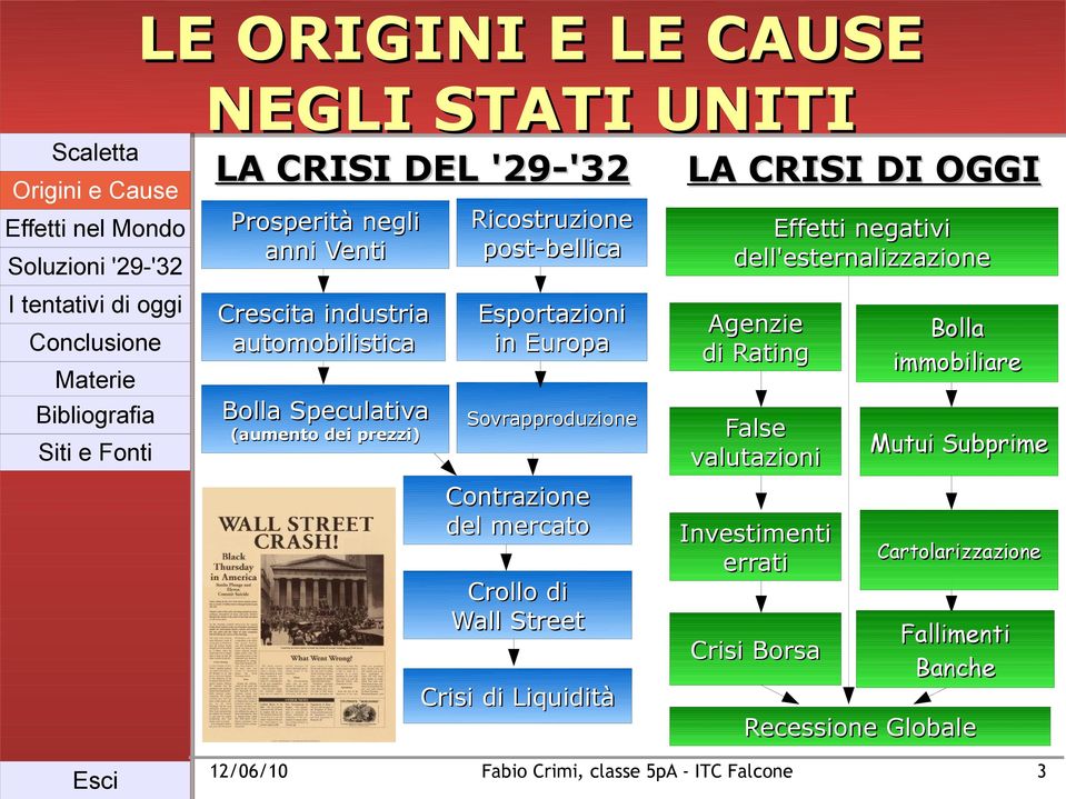 Contrazione del mercato Crollo di Wall Street Crisi di Liquidità LA CRISI DI OGGI Effetti negativi dell'esternalizzazione Agenzie