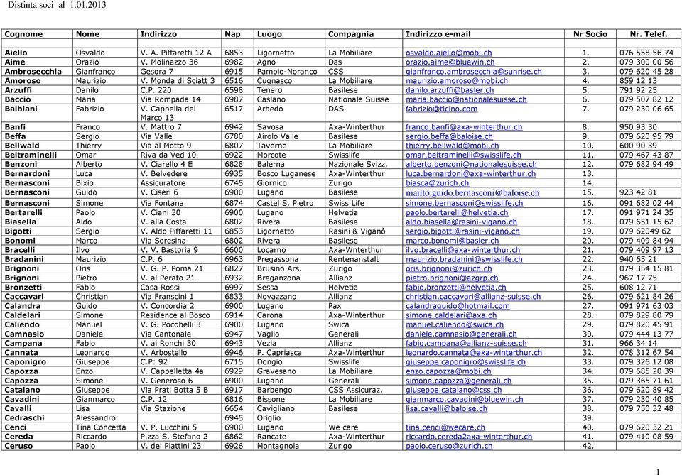 Monda di Sciatt 3 6516 Cugnasco La Mobiliare maurizio.amoroso@mobi.ch 4. 859 12 13 Arzuffi Danilo C.P. 220 6598 Tenero Basilese danilo.arzuffi@basler.ch 5.
