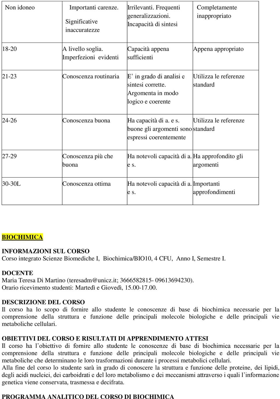 Argomenta in modo logico e coerente 24-26 Conoscenza buona Ha capacità di a. e s. buone gli argomenti sono espressi coerentemente 27-29 Conoscenza più che buona Ha notevoli capacità di a.