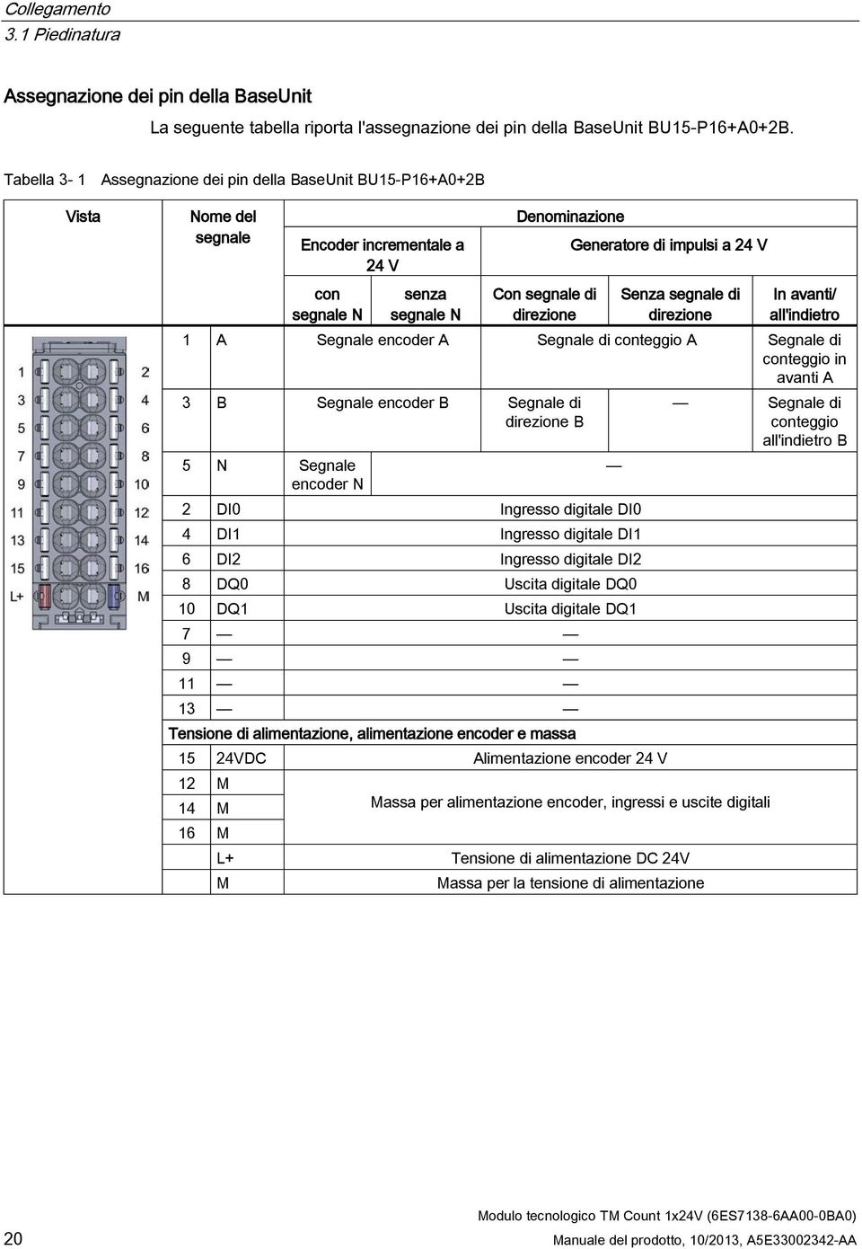 di direzione Senza segnale di direzione In avanti/ all'indietro 1 A Segnale encoder A Segnale di conteggio A Segnale di conteggio in avanti A 3 B Segnale encoder B Segnale di direzione B 5 N Segnale