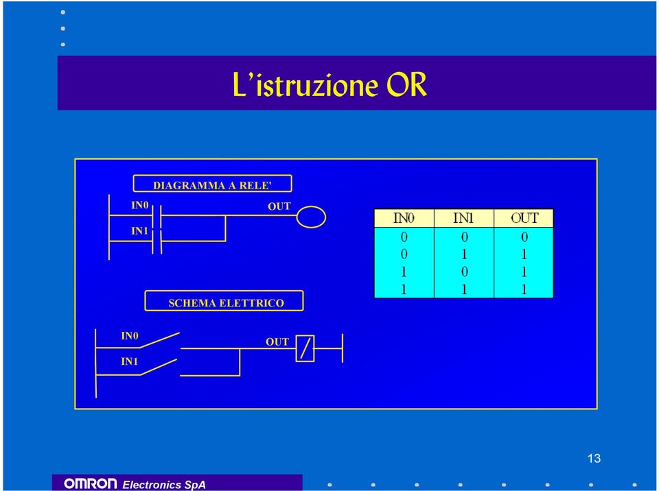 OUT IN1 SCHEMA