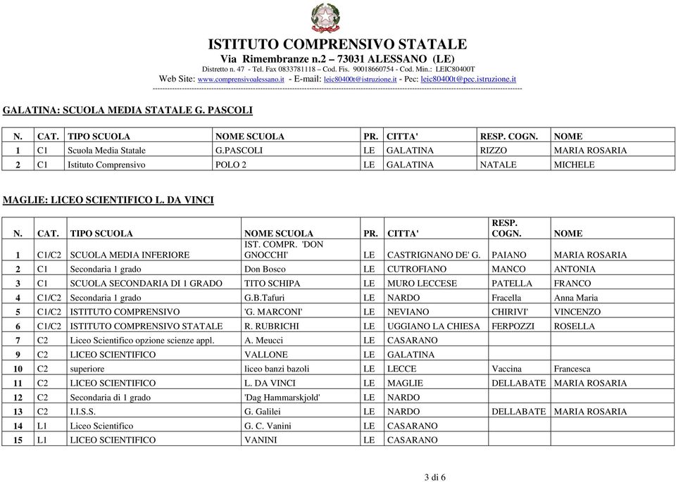 NOME IST. COMPR. 'DON 1 C1/C2 SCUOLA MEDIA INFERIORE GNOCCHI' LE CASTRIGNANO DE' G.