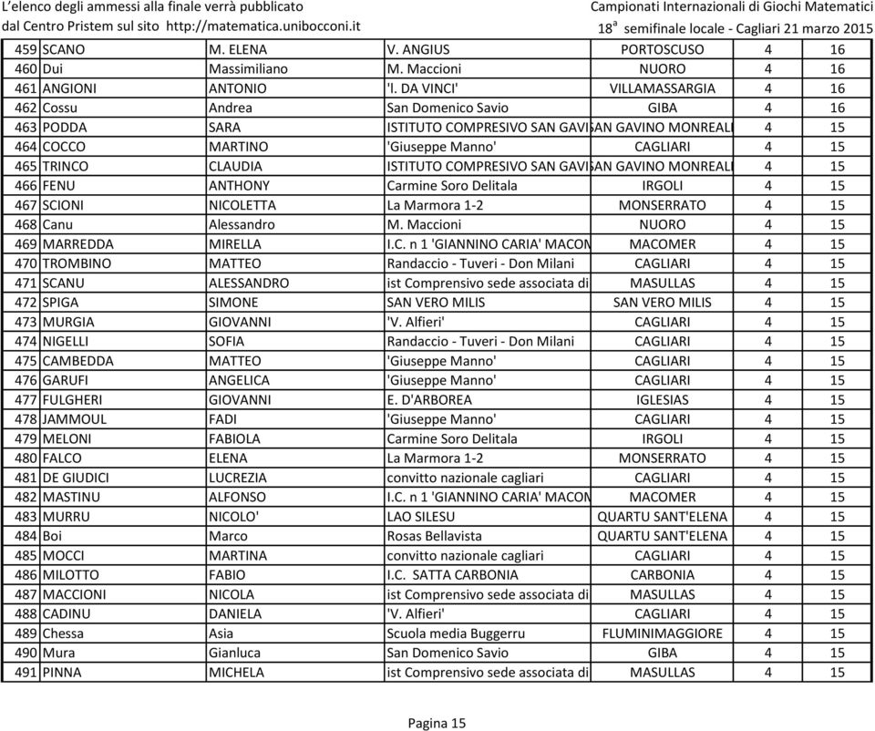 4 15 465 TRINCO CLAUDIA ISTITUTO COMPRESIVO SAN GAVINO SAN MONREALE GAVINO MONREALE 4 15 466 FENU ANTHONY Carmine Soro Delitala IRGOLI 4 15 467 SCIONI NICOLETTA La Marmora 1-2 MONSERRATO 4 15 468