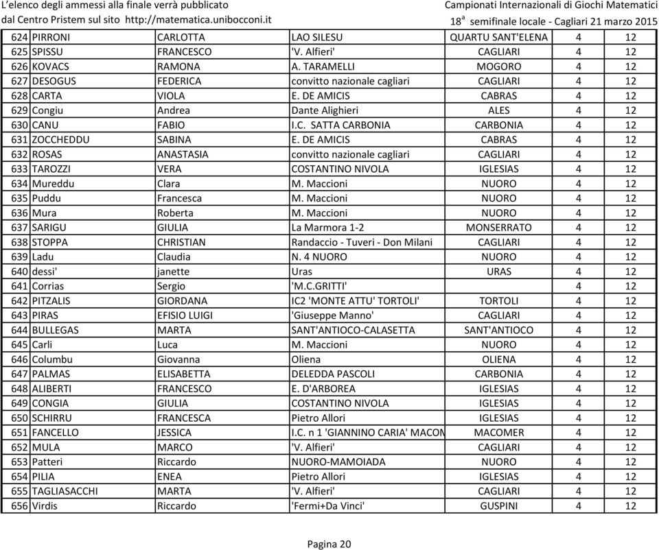 DE AMICIS CABRAS 4 12 632 ROSAS ANASTASIA convitto nazionale cagliari CAGLIARI 4 12 633 TAROZZI VERA COSTANTINO NIVOLA IGLESIAS 4 12 634 Mureddu Clara M. Maccioni NUORO 4 12 635 Puddu Francesca M.