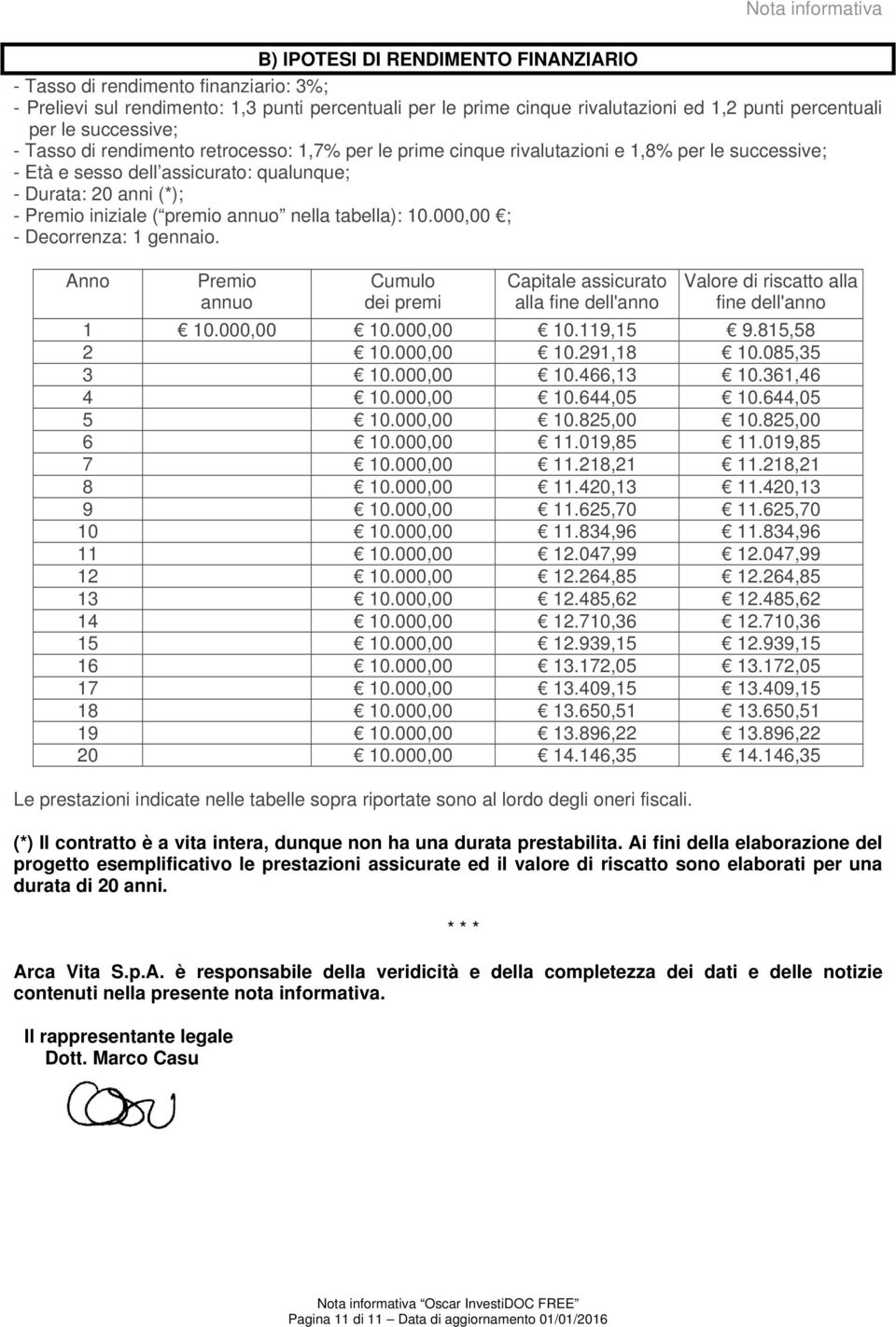 Premio iniziale ( premio annuo nella tabella): 10.000,00 ; - Decorrenza: 1 gennaio.