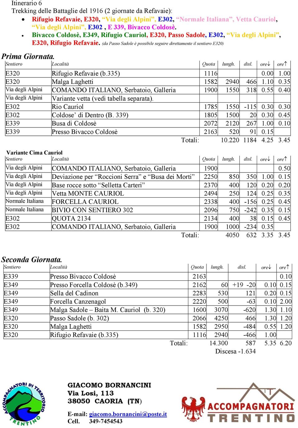 Sentiero Località Quota lungh. disl. ore ore E320 Rifugio Refavaie (b.335) 1116 0.00 1.00 E320 Malga Laghetti 1582 2940 466 1.10 0.