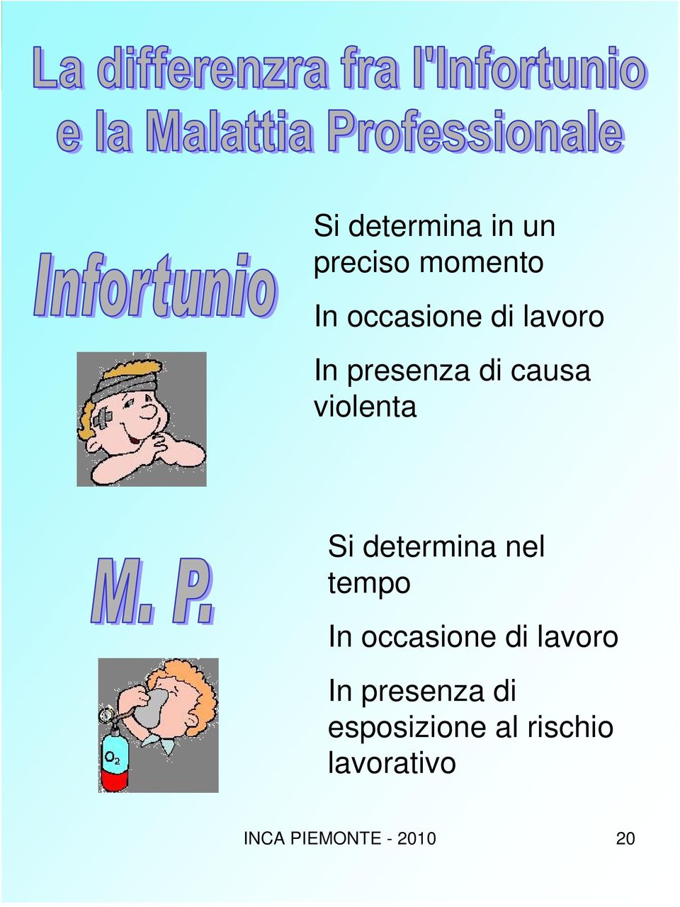 nel tempo In occasione di lavoro In presenza di