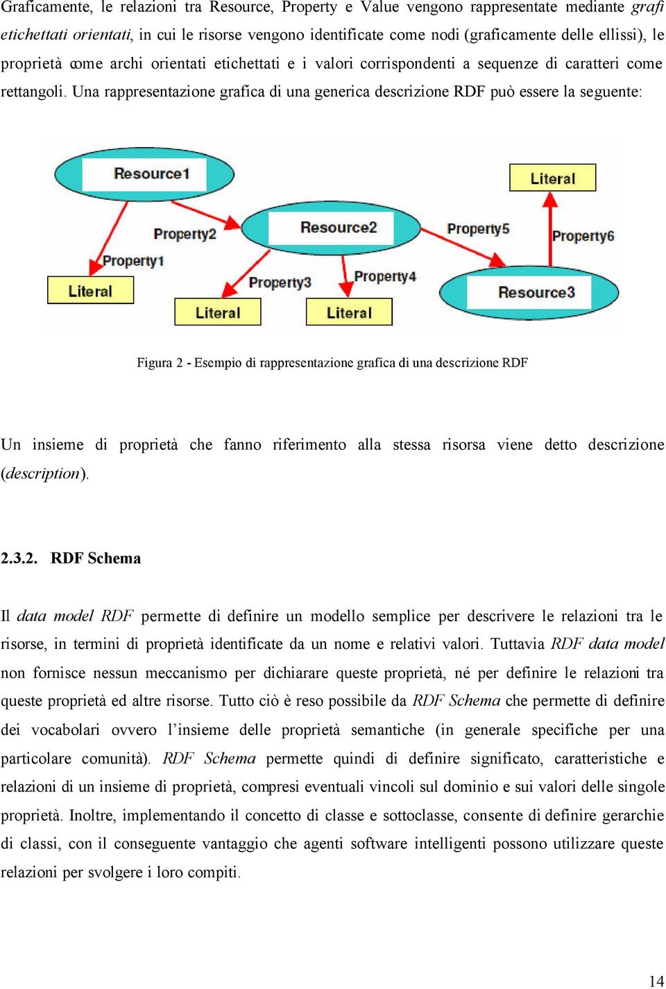 Una rappresentazione grafica di una generica descrizione RDF può essere la seguente: Figura 2 - Esempio di rappresentazione grafica di una descrizione RDF Un insieme di proprietà che fanno