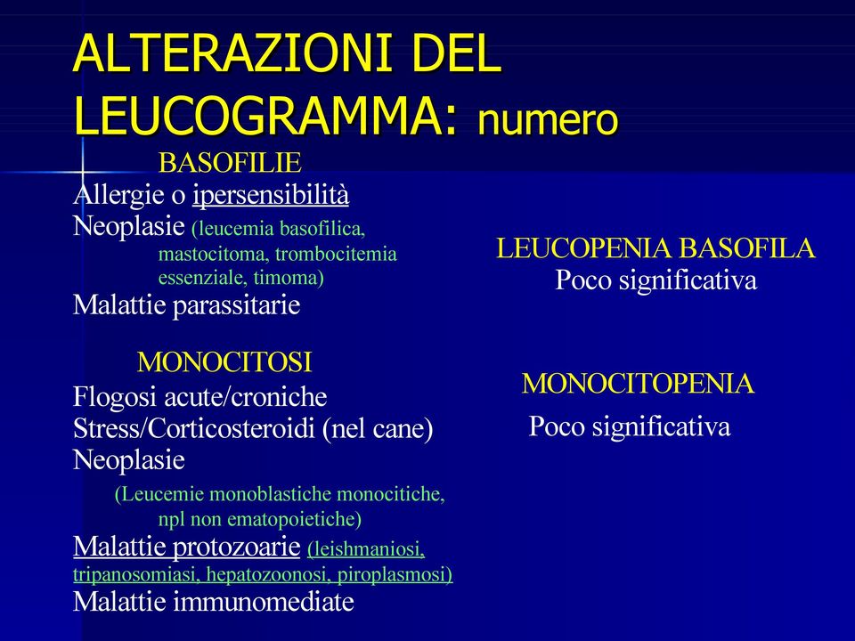 Stress/Corticosteroidi (nel cane) Neoplasie (Leucemie monoblastiche monocitiche, npl non ematopoietiche) Malattie