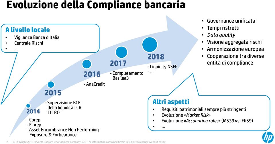 NSFR - Governance unificata Tempi ristretti Data quality Visione aggregata rischi Armonizzazione europea Cooperazione tra diverse entità di