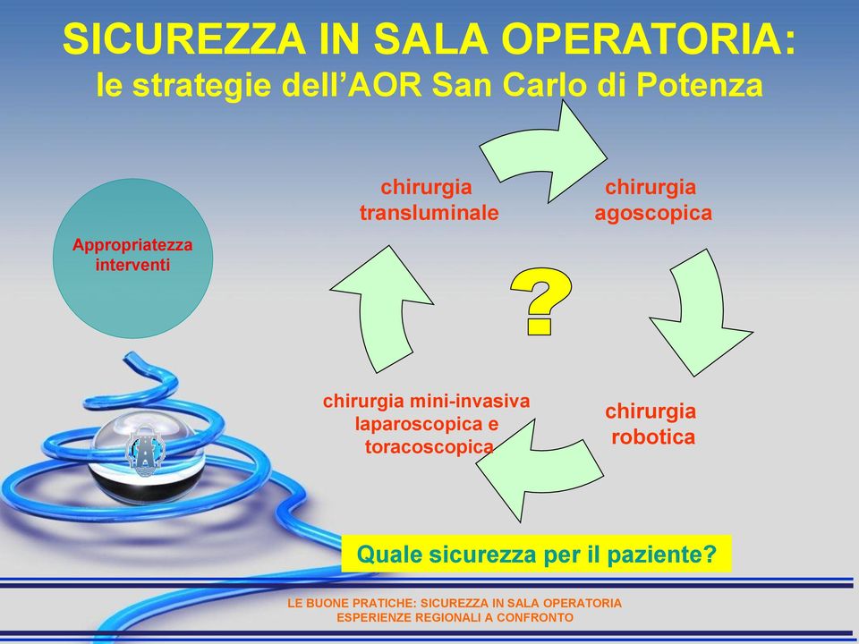 chirurgia agoscopica chirurgia mini-invasiva laparoscopica e