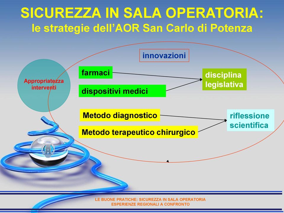 farmaci dispositivi medici disciplina legislativa Metodo