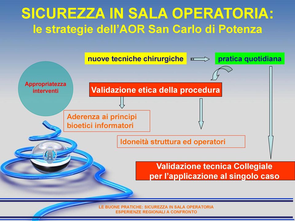 etica della procedura Aderenza ai principi bioetici informatori Idoneità