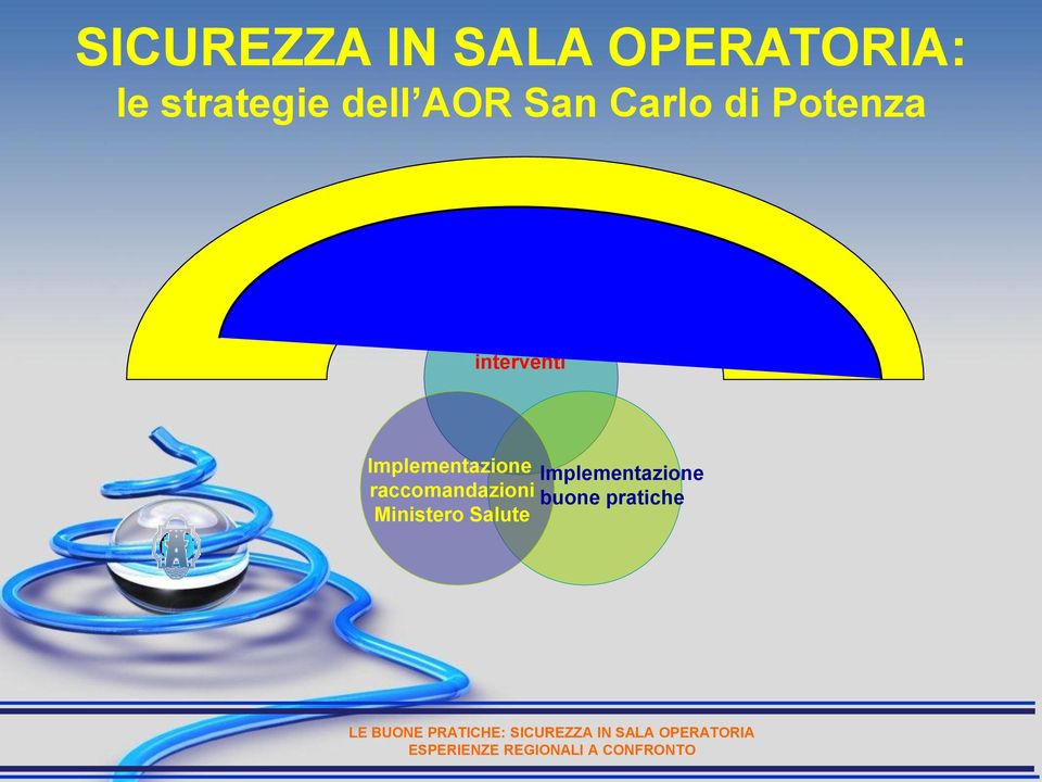 interventi Implementazione Implementazione