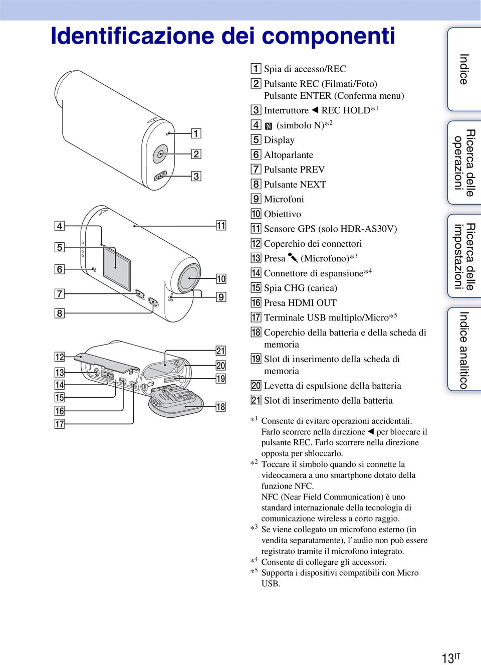 Terminale USB multiplo/micro* 5 R Coperchio della batteria e della scheda di memoria S Slot di inserimento della scheda di memoria T Levetta di espulsione della batteria U Slot di inserimento della