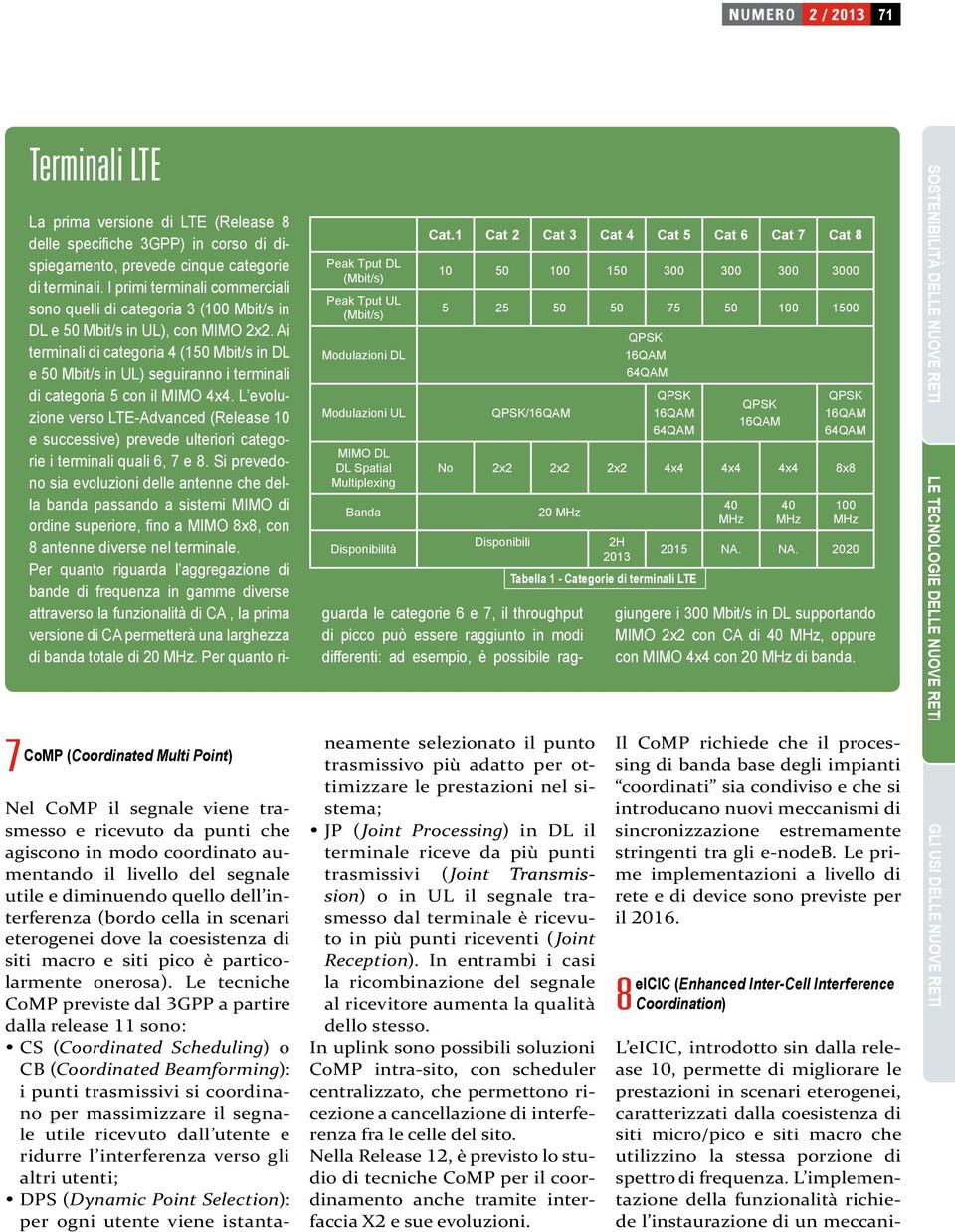 Ai terminali di categoria 4 (150 Mbit/s in DL e 50 Mbit/s in UL) seguiranno i terminali di categoria 5 con il MIMO 4x4.