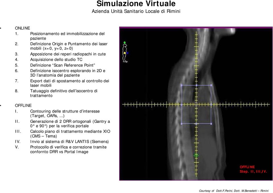 Export dati di spostamento al controllo dei laser mobili 8. Tatuaggio definitivo dell isocentro di trattamento OFFLINE I. Contouring delle strutture d interesse (Target, OARs,...) II.