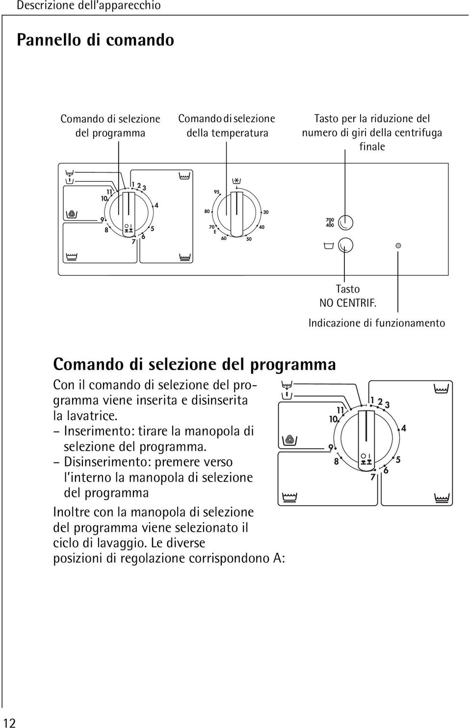 Indicazione di funzionamento Comando di selezione del programma Con il comando di selezione del programma viene inserita e disinserita la lavatrice.