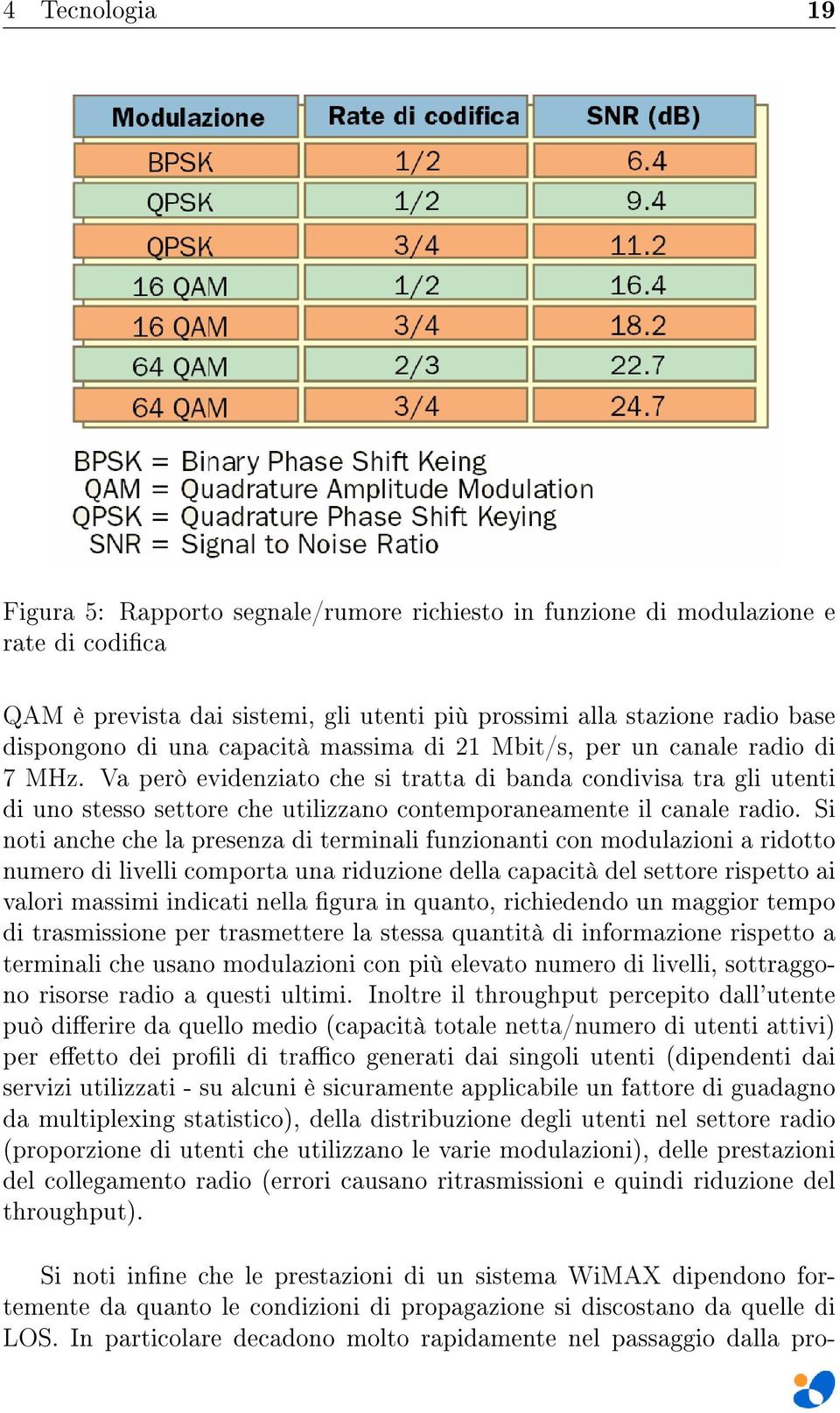 Va però evidenziato che si tratta di banda condivisa tra gli utenti di uno stesso settore che utilizzano contemporaneamente il canale radio.